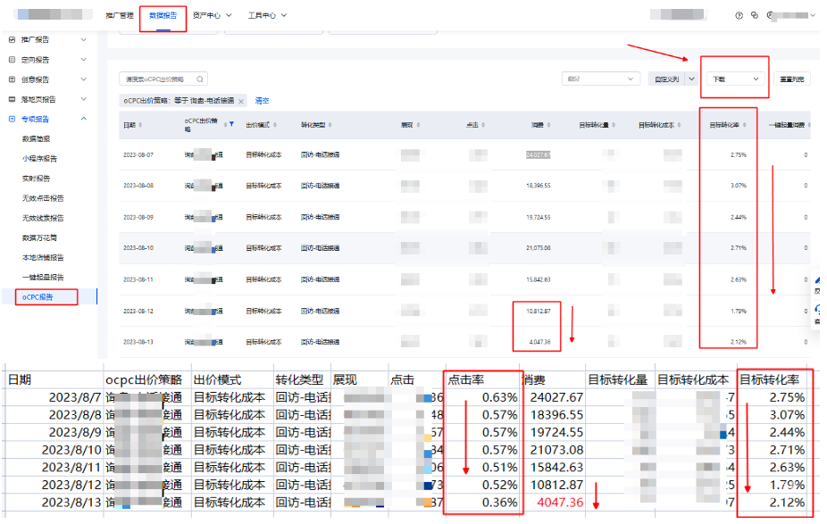数据报告-0CPC报告(可下载详细数据观察数据变化情况)