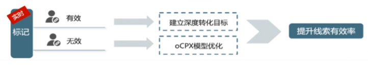 爱番番有效/无效线索标记