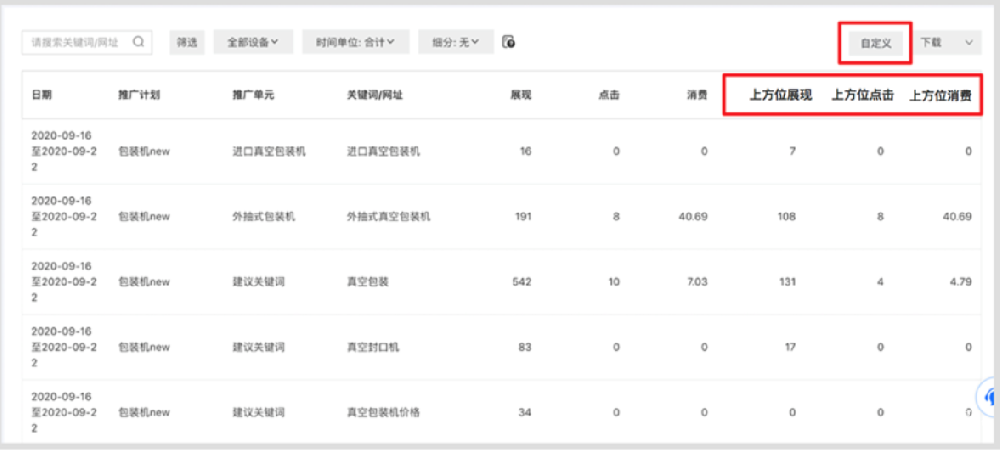 百度竞价广告：竞价原理与竞争力指标——上方位数据的深入探讨