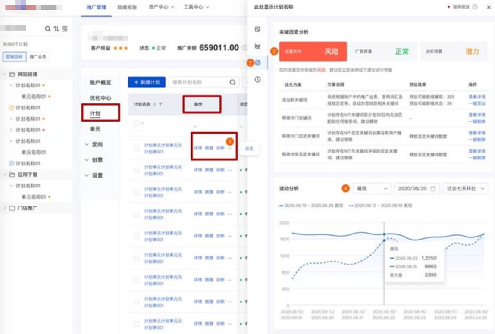 百度广告投放管理诊断分析