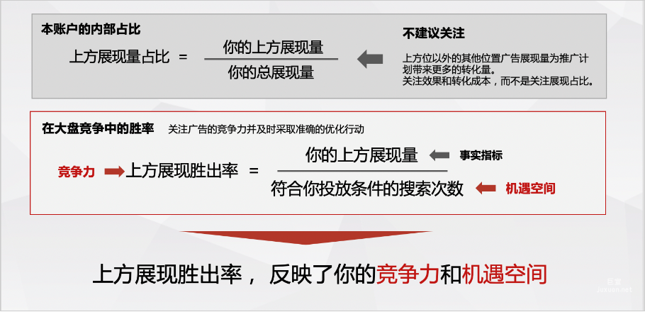 百度竞价广告：上方展现胜出率的提升策略