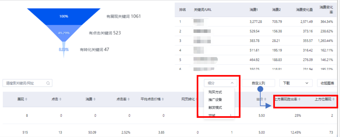 在搜索推广平台-数据报告-定向报告-关键词报告中，从自定义列中添加“上方位展现胜出率”、“上方位展现”对比查看