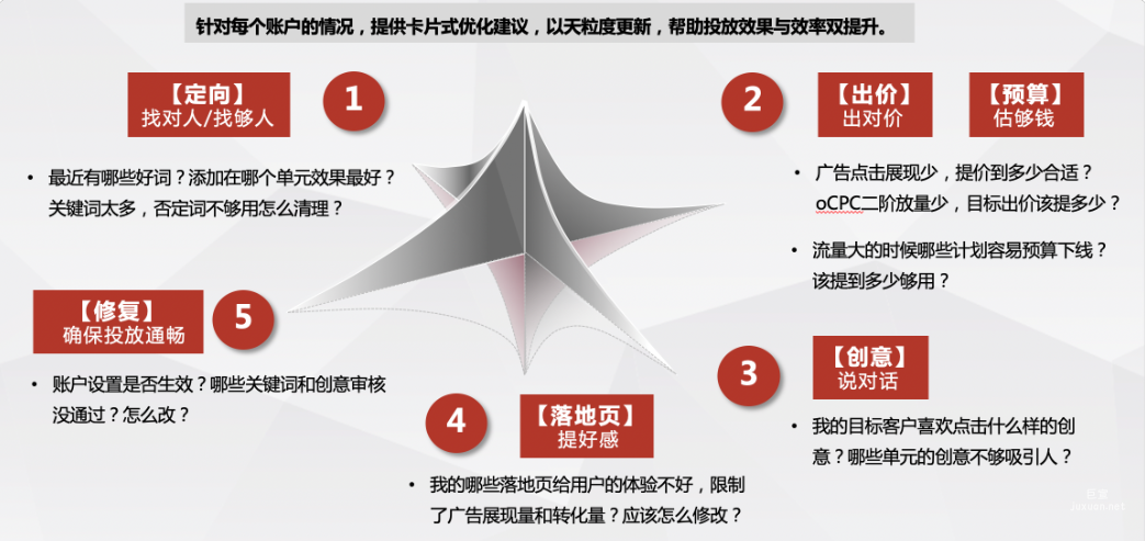 七大类建议卡片