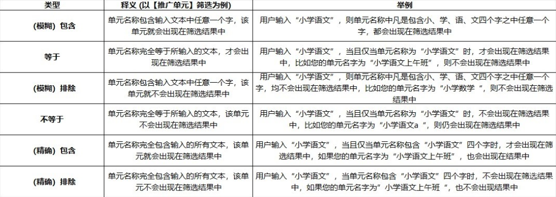 各字段释义如下