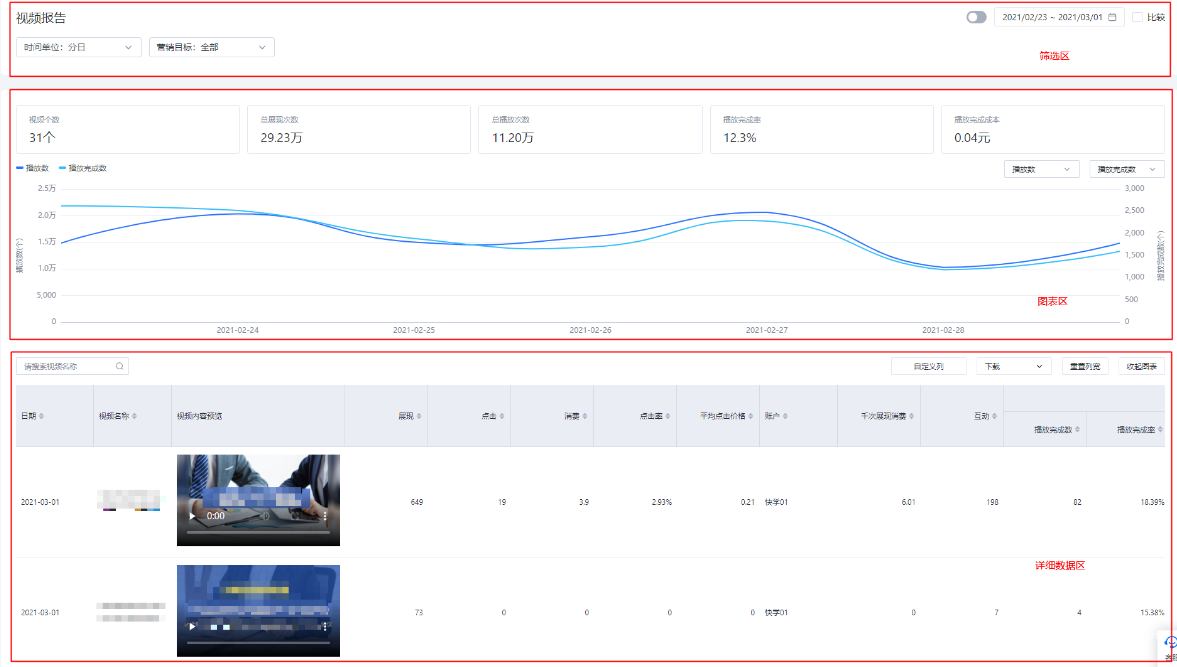 视频报告的功能