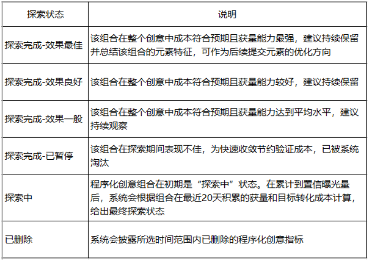 程序化创意-组合数据-探索状态