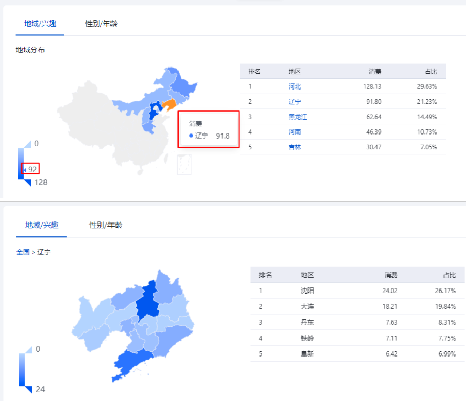 （1）地域/兴趣：您可以按照自身需求，查看地域或长期兴趣分布