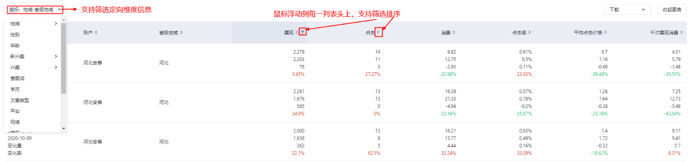 地域（省/市）/性别/年龄/新兴趣（一/二/三级兴趣）/意图词/意图标签/