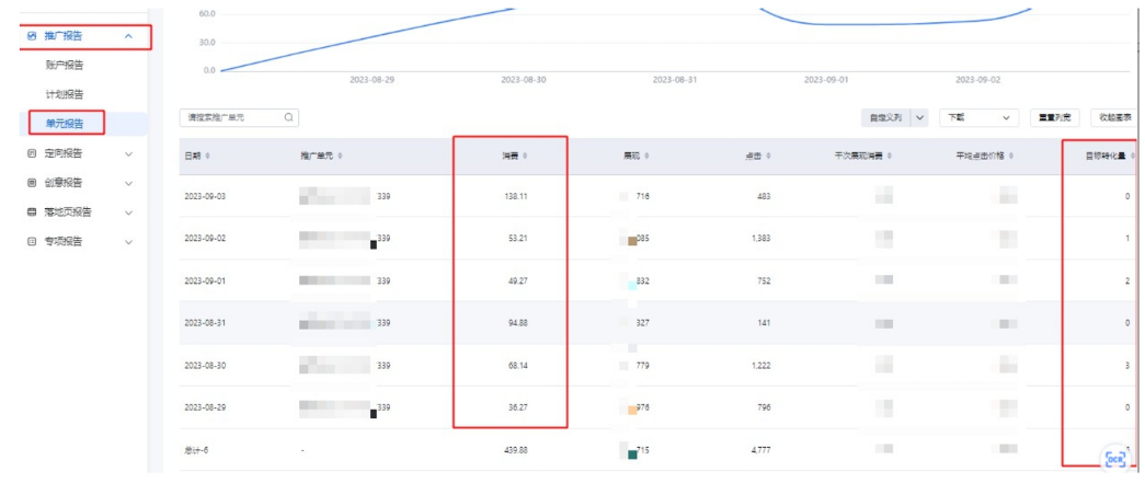 消费/点击/转化较稀疏