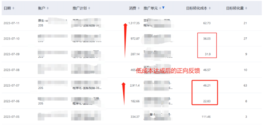 低成本达成正向反馈