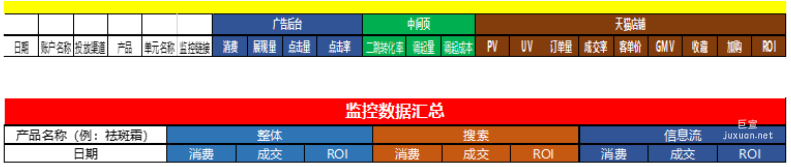 百度广告：电商店铺常见问题解答