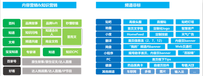 百度广告：定制化资源