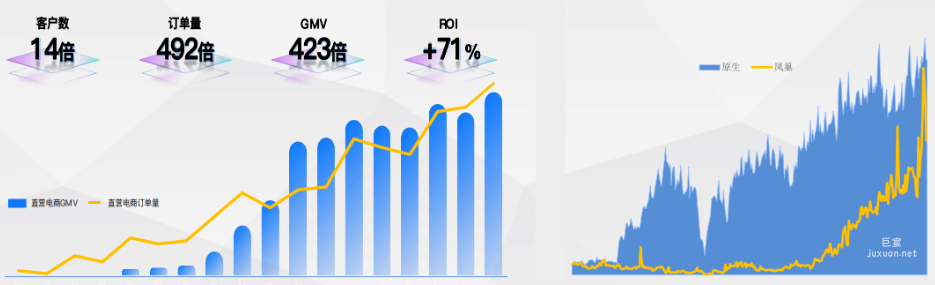 百度广告：百度电商推广平台初投详解
