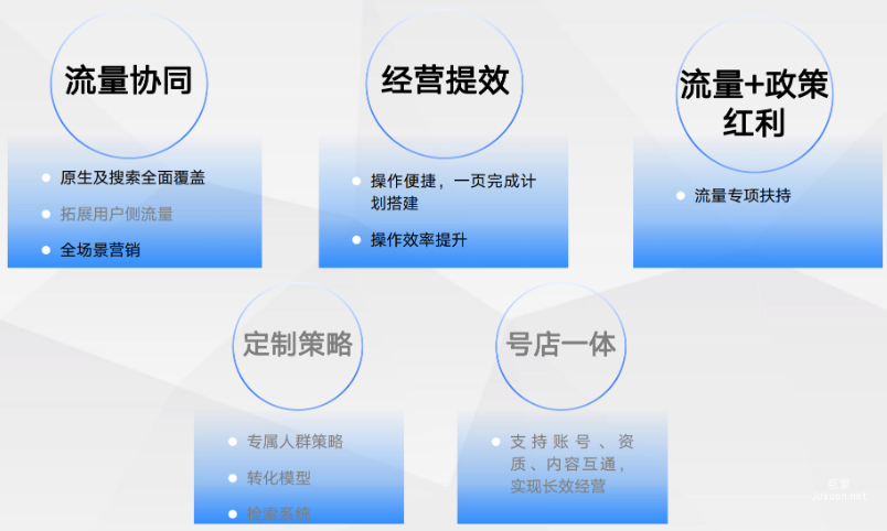 百度电商推广平台|优势覆盖