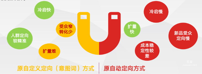 百度广告推广：智能放量