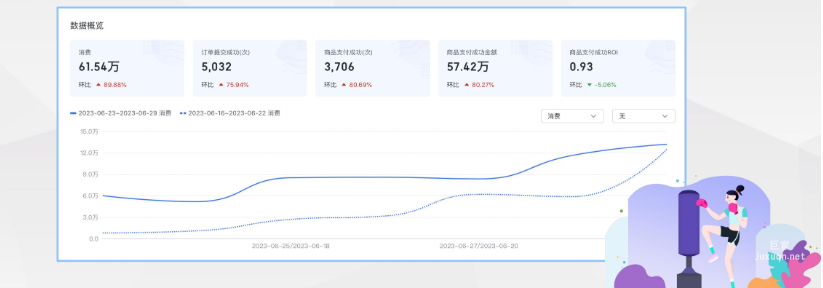 某文体器材行业客户