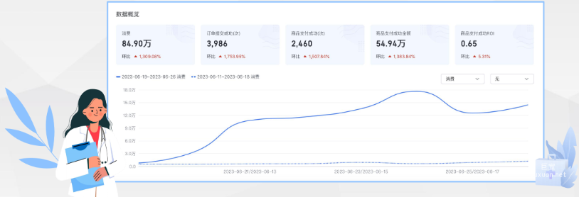 某药品行业客户
