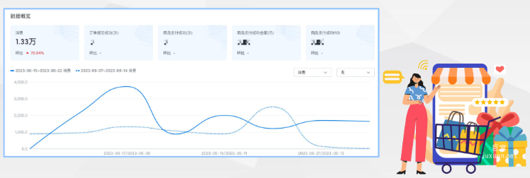 某药品行业客户