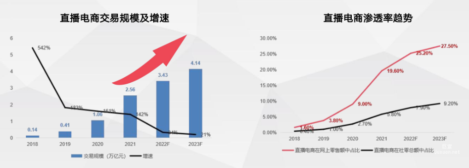 百度广告：直播电商