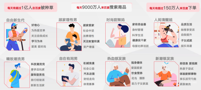 百度电商覆盖的潜在用户基本盘及多元化用户类型