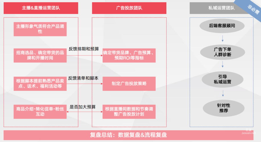 百度直播电商三大核心--人