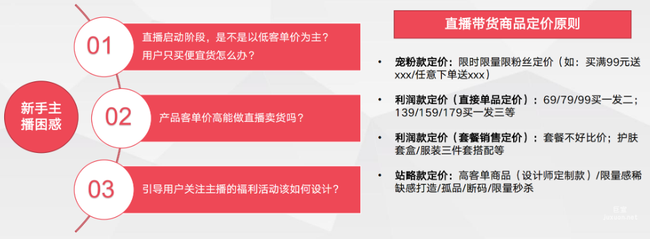 写在前面:直播间为什么要做好选品?
