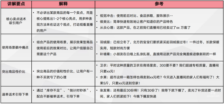 商品卖点讲解篇