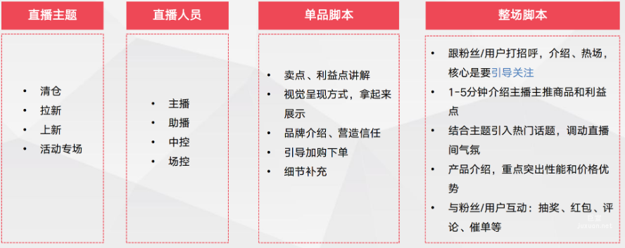 直播脚本篇一结构化表达