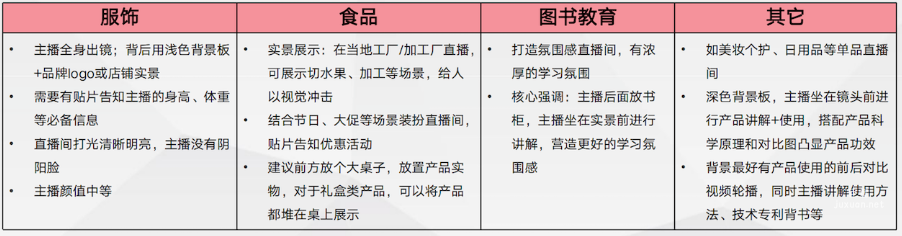 直播间氛围篇-装饰布景