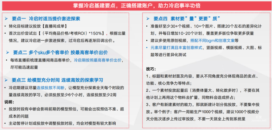 探索期:快速过冷启投放攻略