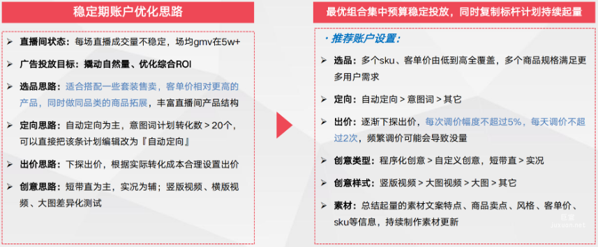 稳定期:优化账户结构多维度总结广告表现