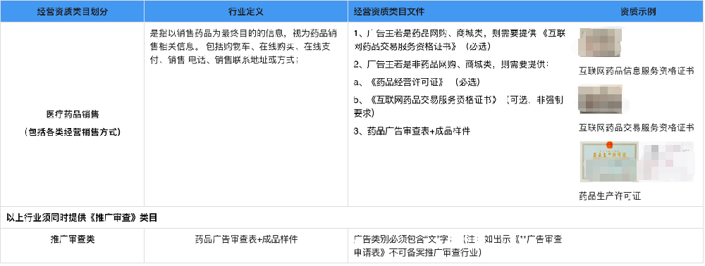 百度广告：四品一械广告投放审核规范