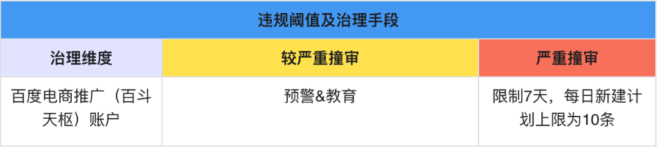 低质视频素材撞审违规处置