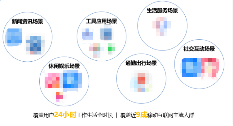 百度广告：百度开屏矩阵产品介绍