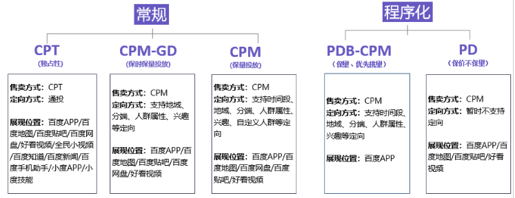 百度开屏矩阵的售卖方式