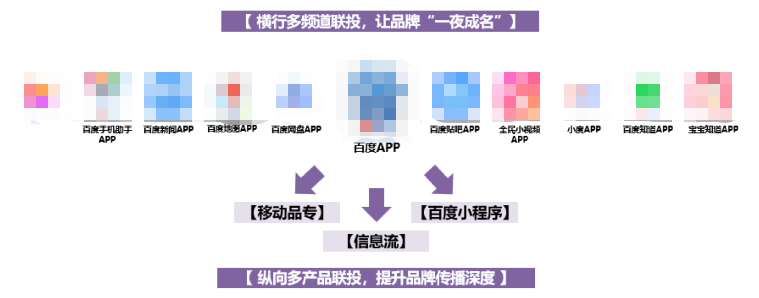 多品牌广告联动，实现全域品牌集中大曝光