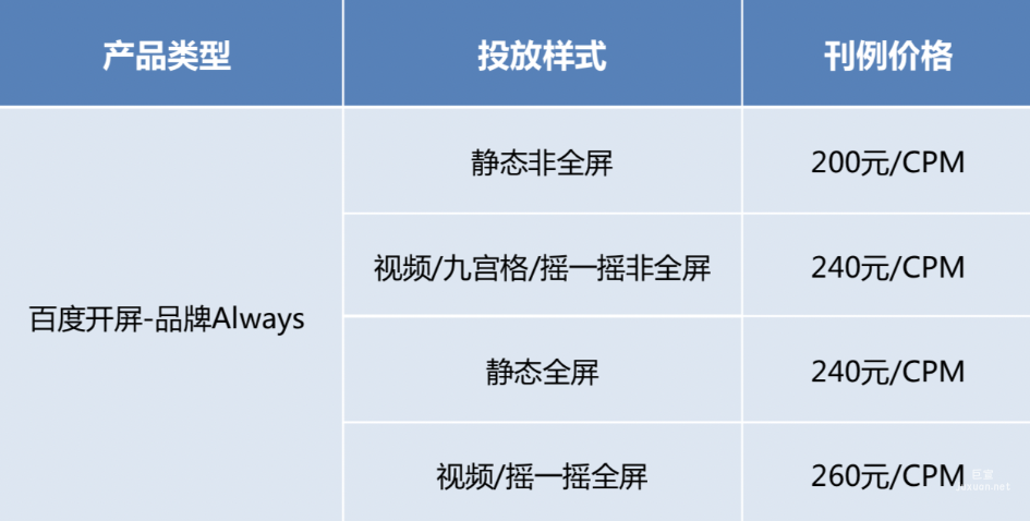 百度广告投放：百度开屏品牌always售卖方案