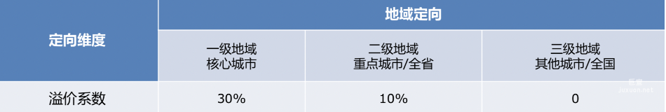 百度开屏 品牌always 溢价