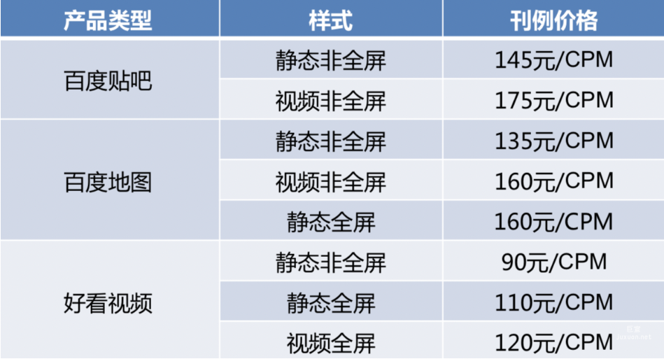 百度广告投放：百度开屏CPM售卖方案