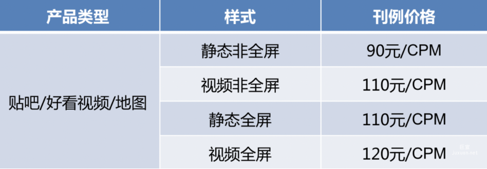 以下为产品联投刊例，包含百度贴吧刊例、百度地图刊例、好看视频刊例