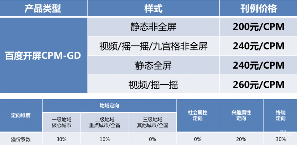 百度开屏广告CPM-GD售卖方案