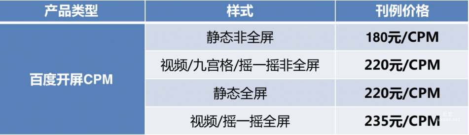 百度开屏广告CPM补余售卖方案