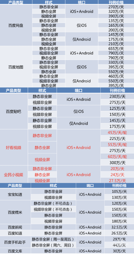 百度开屏广告CPT售卖方案