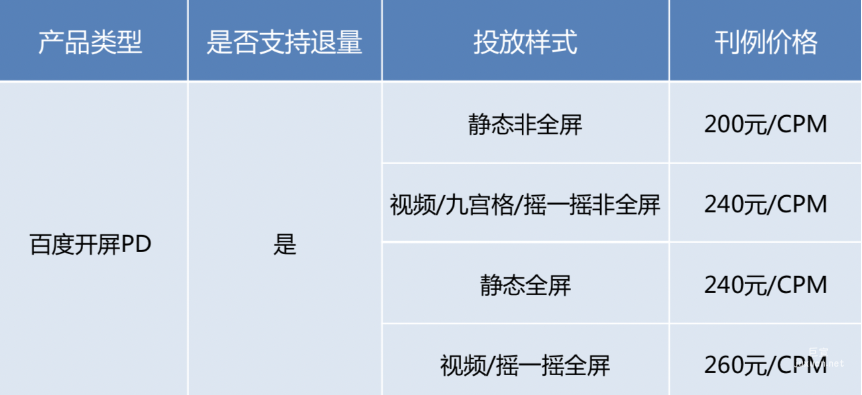 百度开屏广告PD售卖方案