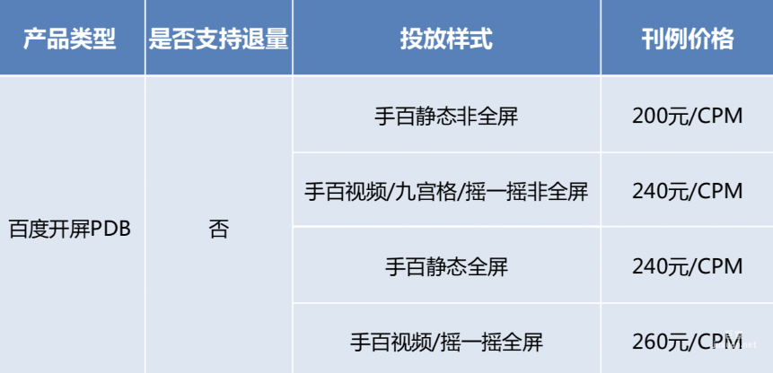 百度开屏广告PDB售卖方案