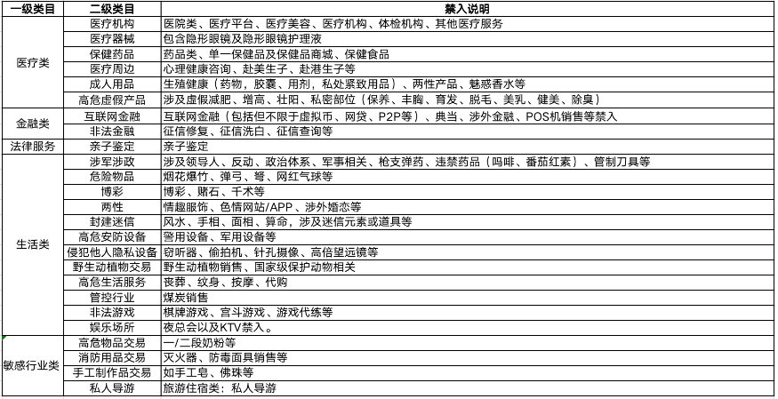 百度广告--蓝V认证行业准入规则