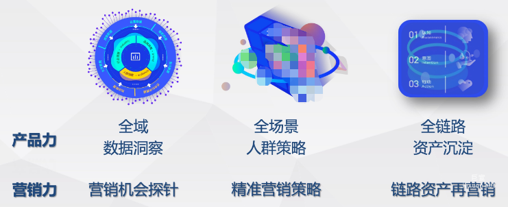百度广告营销：观星盘-全链AI营销数据平台