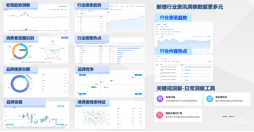 分行业洞察、品牌洞察、关键词洞察