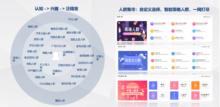 百度广告营销：观星盘-人群集市概览
