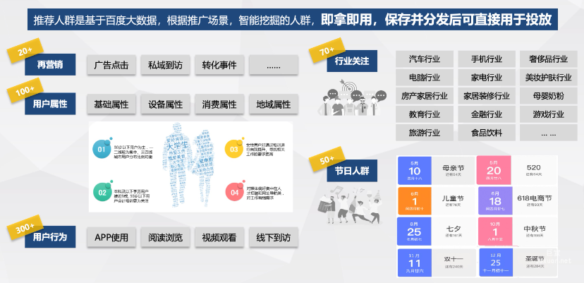 推荐人群是基于百度大数据